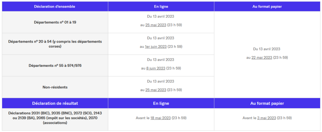 calendrier fiscal FCPI